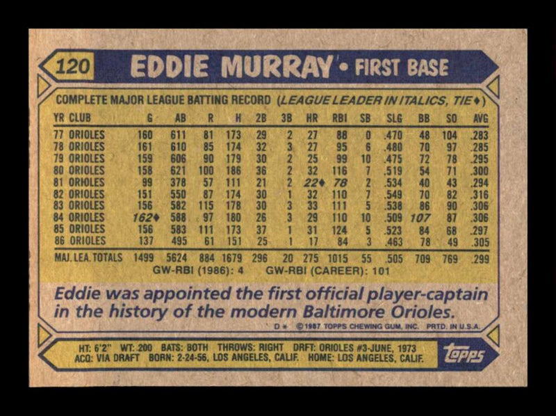 Load image into Gallery viewer, 1987 Topps Eddie Murray #120 Baltimore Orioles Image 2
