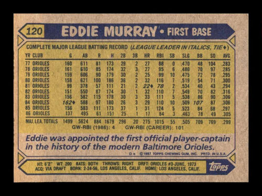 1987 Topps Eddie Murray 