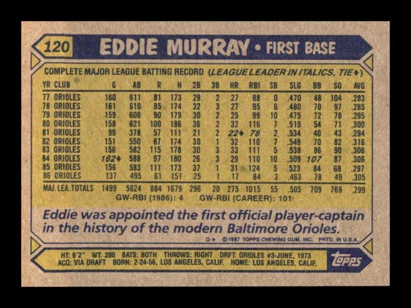 Load image into Gallery viewer, 1987 Topps Eddie Murray #120 Baltimore Orioles Image 2
