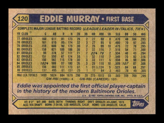 1987 Topps Eddie Murray