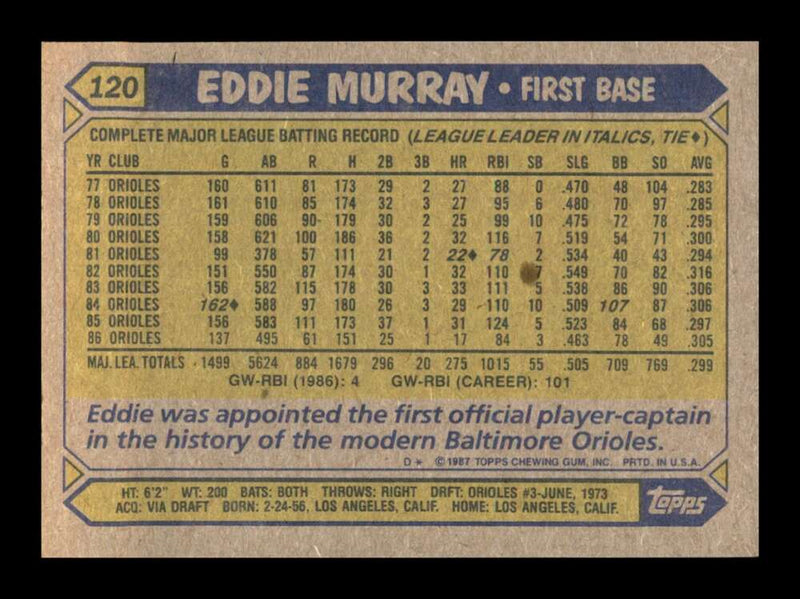 Load image into Gallery viewer, 1987 Topps Eddie Murray #120 Baltimore Orioles Image 2
