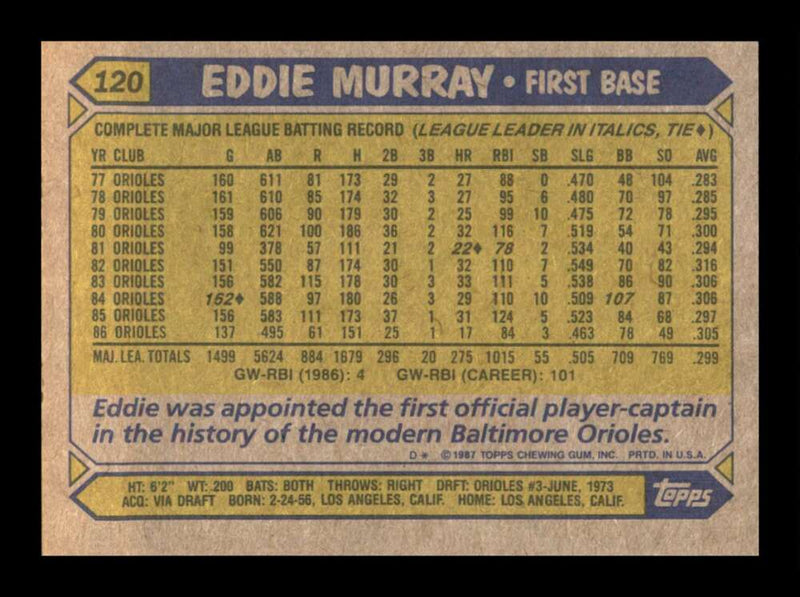 Load image into Gallery viewer, 1987 Topps Eddie Murray #120 Baltimore Orioles Image 2
