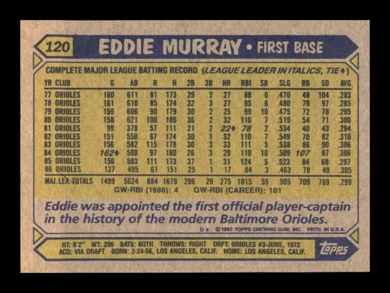 Load image into Gallery viewer, 1987 Topps Eddie Murray #120 Baltimore Orioles Image 2
