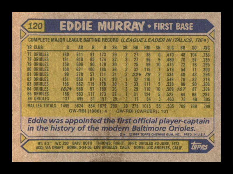 Load image into Gallery viewer, 1987 Topps Eddie Murray #120 Baltimore Orioles Image 2
