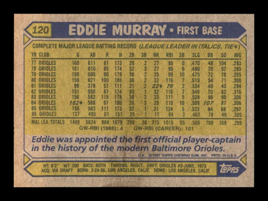 1987 Topps Eddie Murray