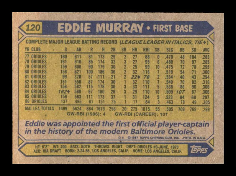 Load image into Gallery viewer, 1987 Topps Eddie Murray #120 Baltimore Orioles Image 2
