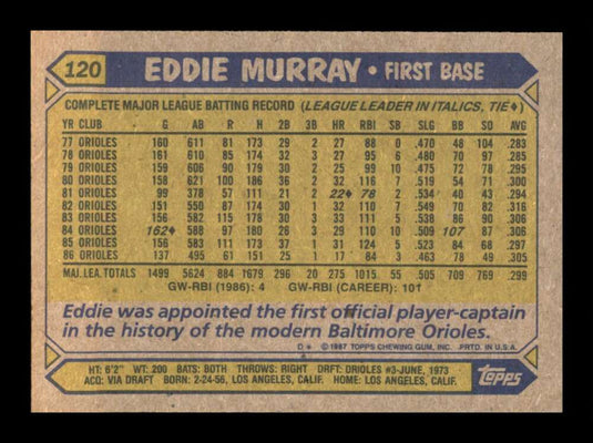 1987 Topps Eddie Murray 