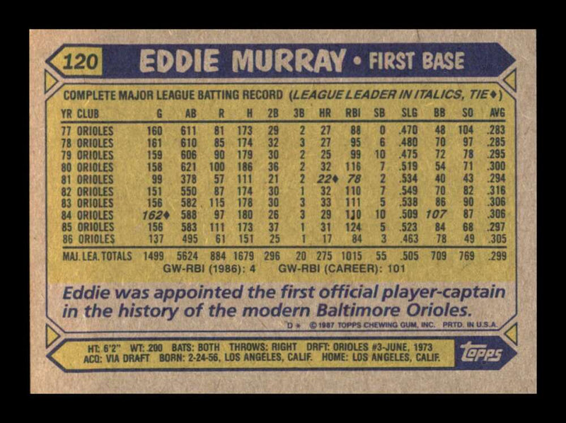 Load image into Gallery viewer, 1987 Topps Eddie Murray #120 Baltimore Orioles Image 2
