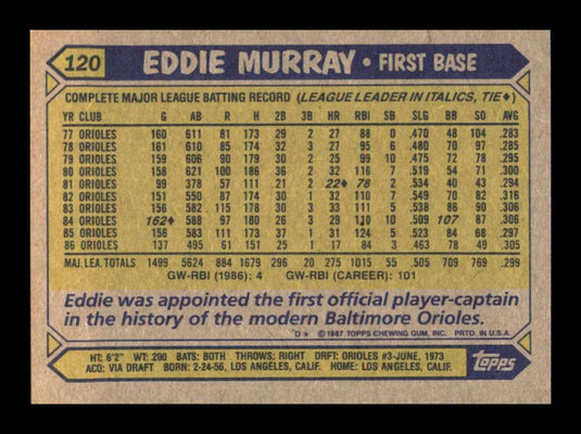 1987 Topps Eddie Murray