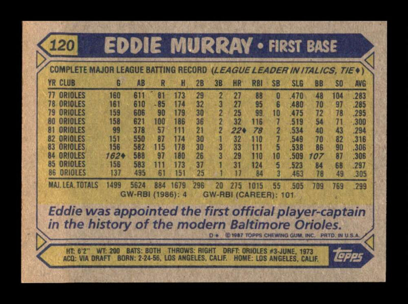 Load image into Gallery viewer, 1987 Topps Eddie Murray #120 Baltimore Orioles Image 2
