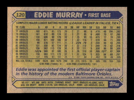 1987 Topps Eddie Murray