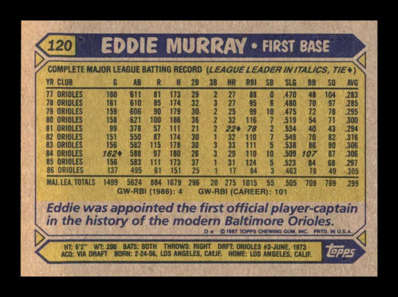 Load image into Gallery viewer, 1987 Topps Eddie Murray #120 Baltimore Orioles Image 2
