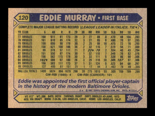 1987 Topps Eddie Murray