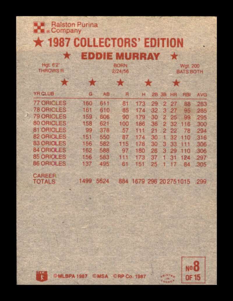 Load image into Gallery viewer, 1987 Topps Ralston Purina Eddie Murray #8 Baltimore Orioles Image 2
