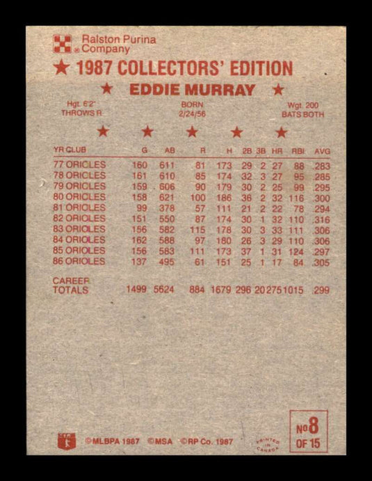 1987 Topps Ralston Purina Eddie Murray