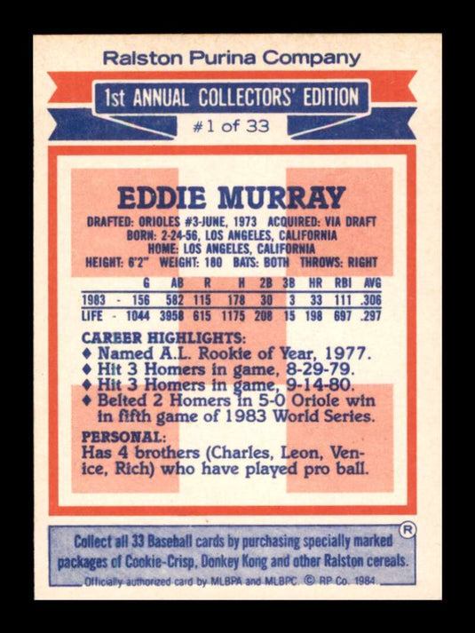 1984 Topps Ralston Purina Eddie Murray 