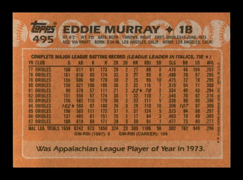 Load image into Gallery viewer, 1988 Topps Eddie Murray #495 Baltimore Orioles Image 2
