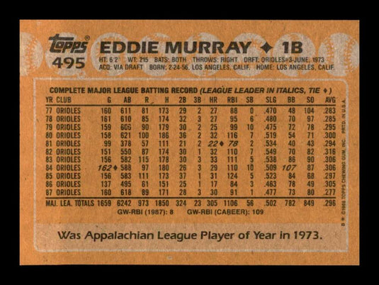 1988 Topps Eddie Murray