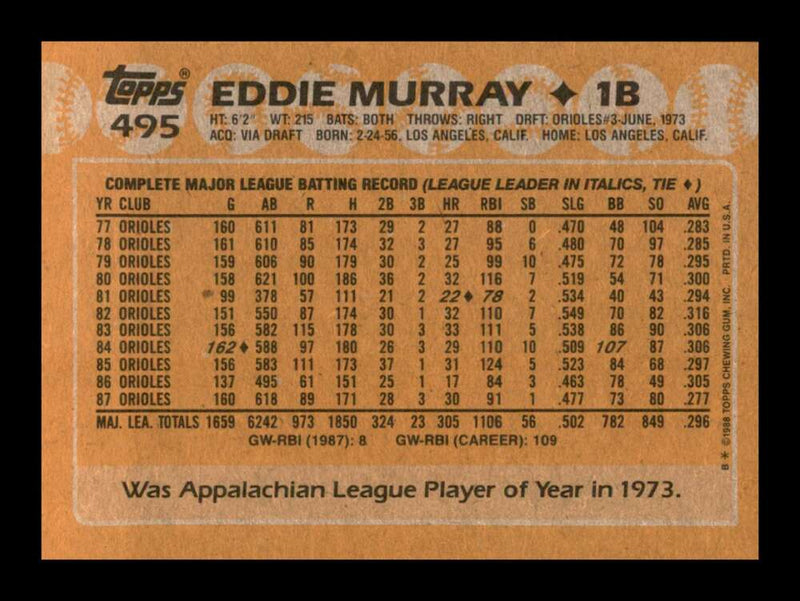 Load image into Gallery viewer, 1988 Topps Eddie Murray #495 Baltimore Orioles Image 2
