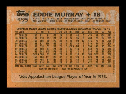 1988 Topps Eddie Murray 