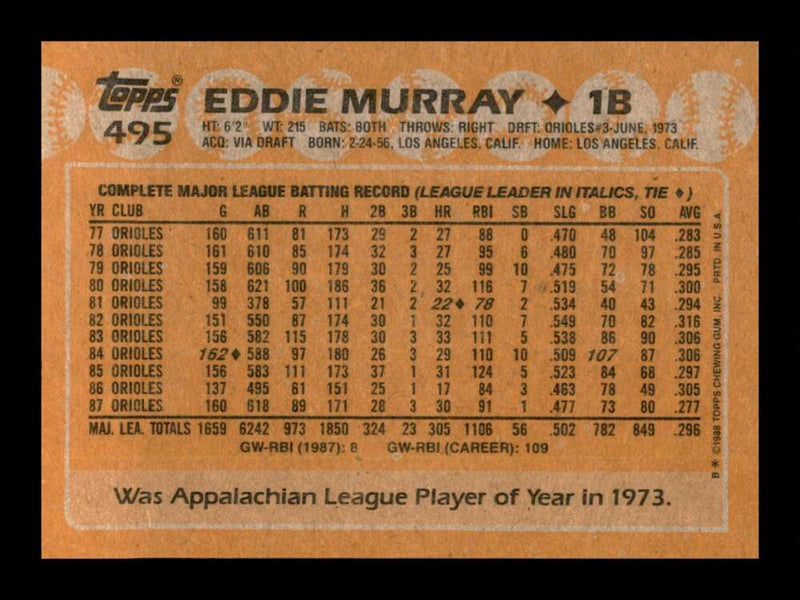 Load image into Gallery viewer, 1988 Topps Eddie Murray #495 Baltimore Orioles Image 2
