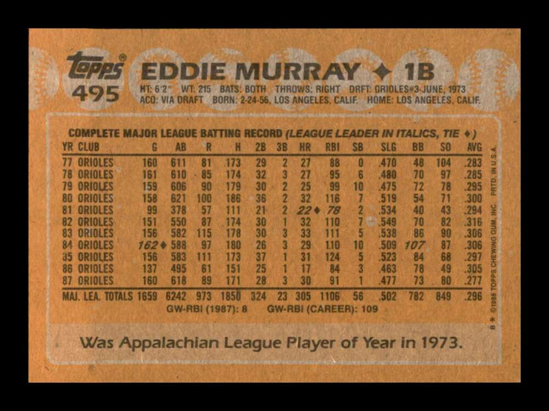 Load image into Gallery viewer, 1988 Topps Eddie Murray #495 Baltimore Orioles Image 2
