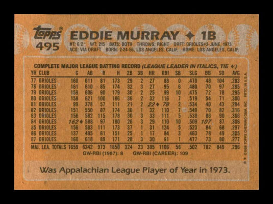 1988 Topps Eddie Murray 