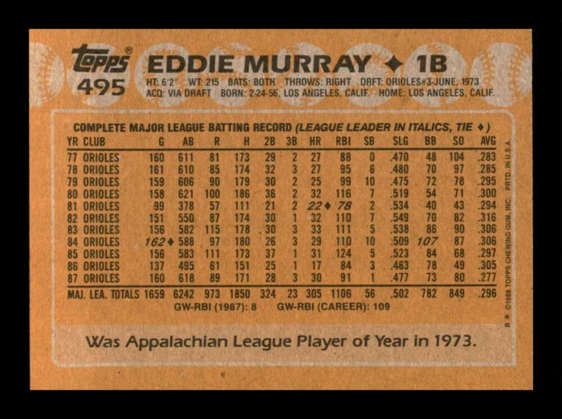 Load image into Gallery viewer, 1988 Topps Eddie Murray #495 Baltimore Orioles Image 2
