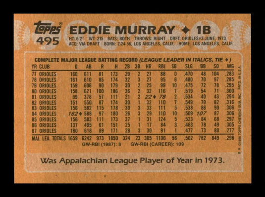 1988 Topps Eddie Murray