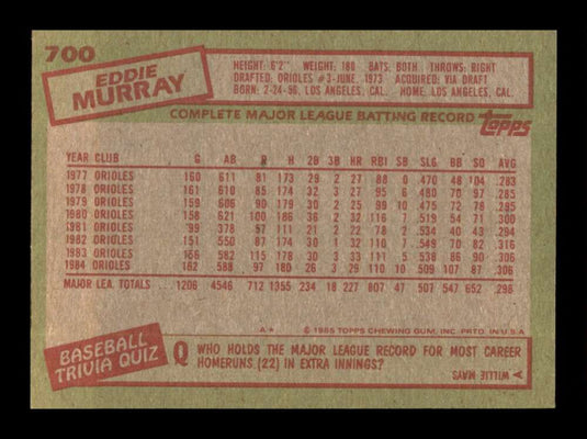 1985 Topps Eddie Murray