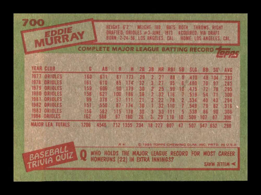 1985 Topps Eddie Murray