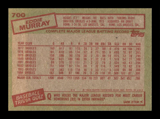 1985 Topps Eddie Murray