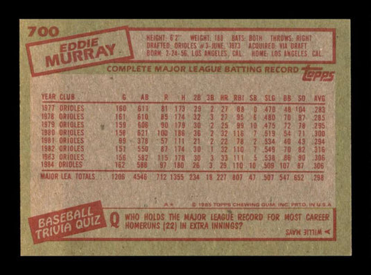 1985 Topps Eddie Murray 