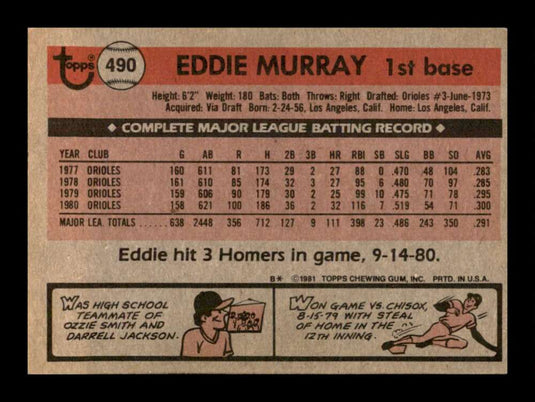 1981 Topps Eddie Murray 