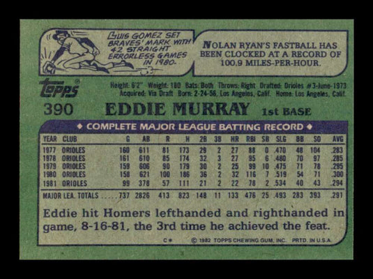 1981 Topps Eddie Murray 