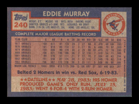 1984 Topps Eddie Murray 