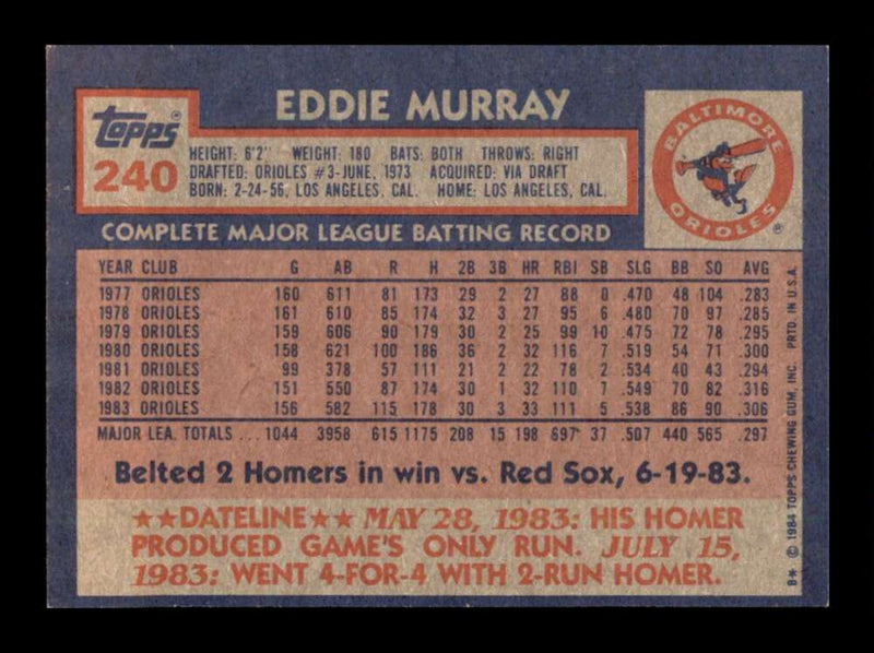 Load image into Gallery viewer, 1984 Topps Eddie Murray #240 Baltimore Orioles Image 2
