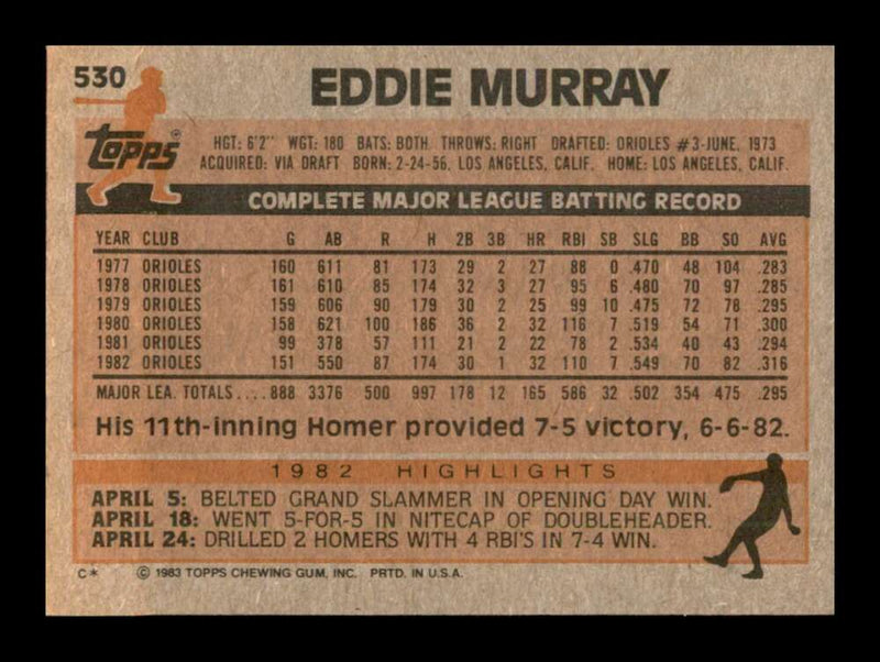 Load image into Gallery viewer, 1983 Topps Eddie Murray #530 Baltimore Orioles Image 2
