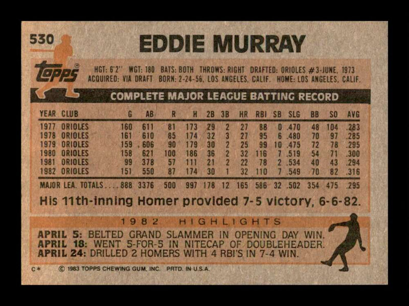 Load image into Gallery viewer, 1983 Topps Eddie Murray #530 Baltimore Orioles Image 2
