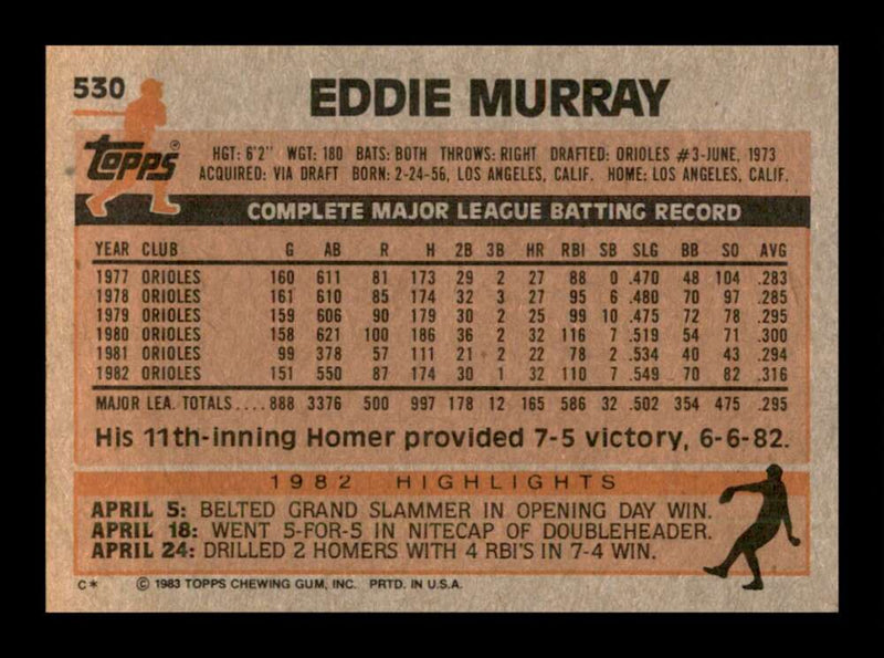 Load image into Gallery viewer, 1983 Topps Eddie Murray #530 Baltimore Orioles Image 2
