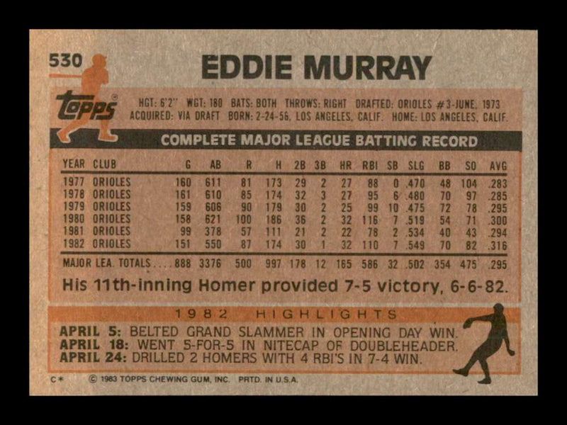 Load image into Gallery viewer, 1983 Topps Eddie Murray #530 Baltimore Orioles Image 2
