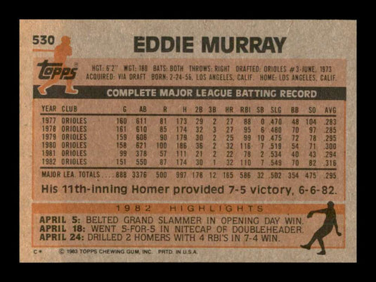 1983 Topps Eddie Murray 