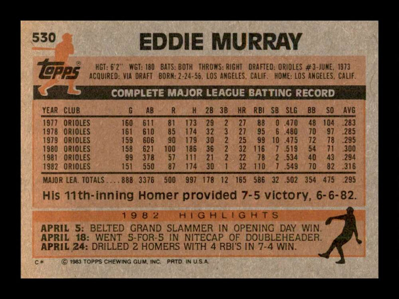 Load image into Gallery viewer, 1983 Topps Eddie Murray #530 Baltimore Orioles Image 2
