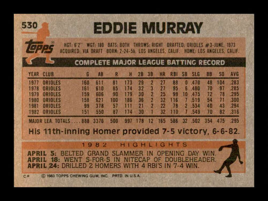 1983 Topps Eddie Murray