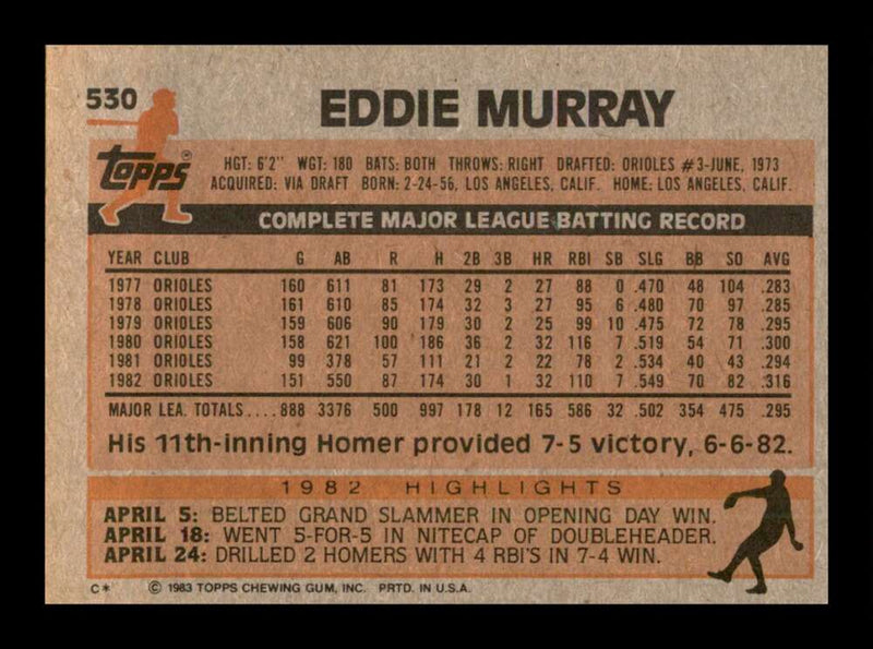 Load image into Gallery viewer, 1983 Topps Eddie Murray #530 Baltimore Orioles Image 2
