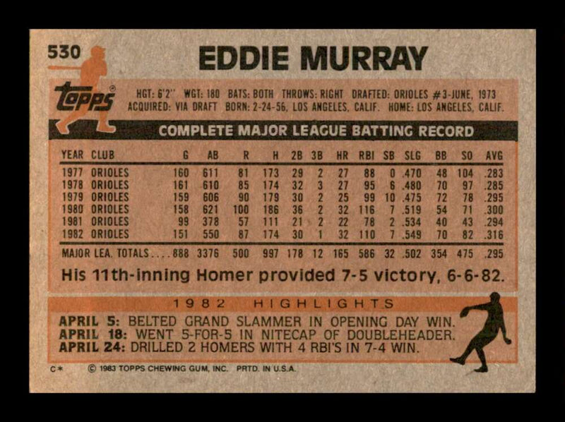 Load image into Gallery viewer, 1983 Topps Eddie Murray #530 Baltimore Orioles Image 2
