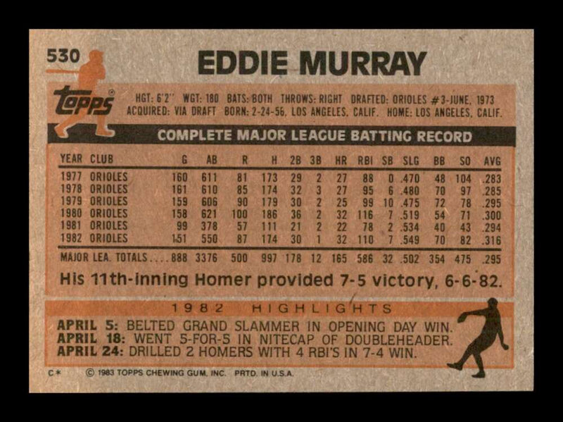 Load image into Gallery viewer, 1983 Topps Eddie Murray #530 Baltimore Orioles Image 2
