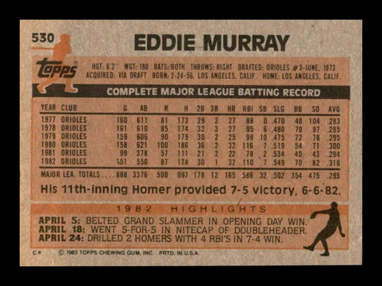 1983 Topps Eddie Murray