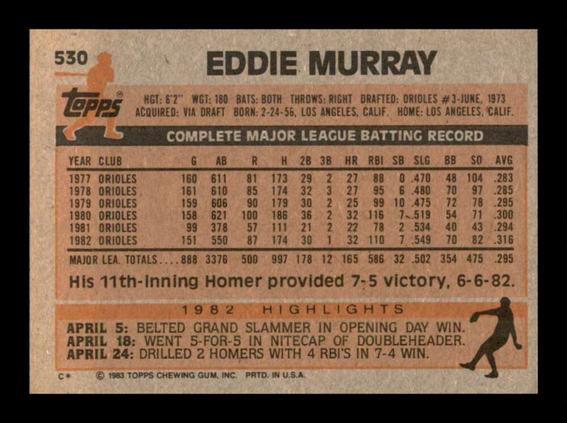 Load image into Gallery viewer, 1983 Topps Eddie Murray #530 Baltimore Orioles Image 2
