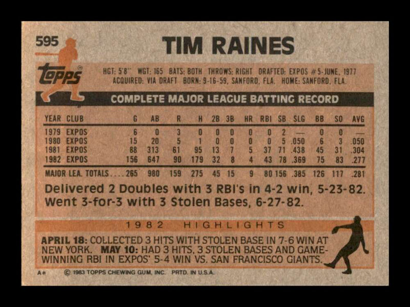 Load image into Gallery viewer, 1983 Topps Tim Raines #595 Montreal Expos Image 2
